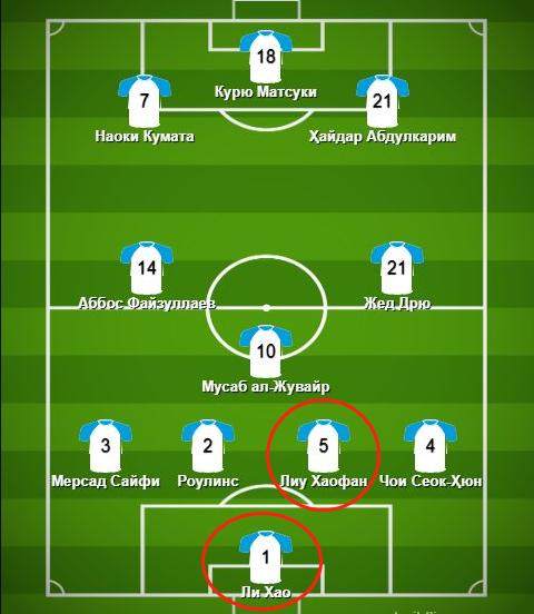 乌国评选U20亚杯小组赛最佳阵容 国青两人上榜